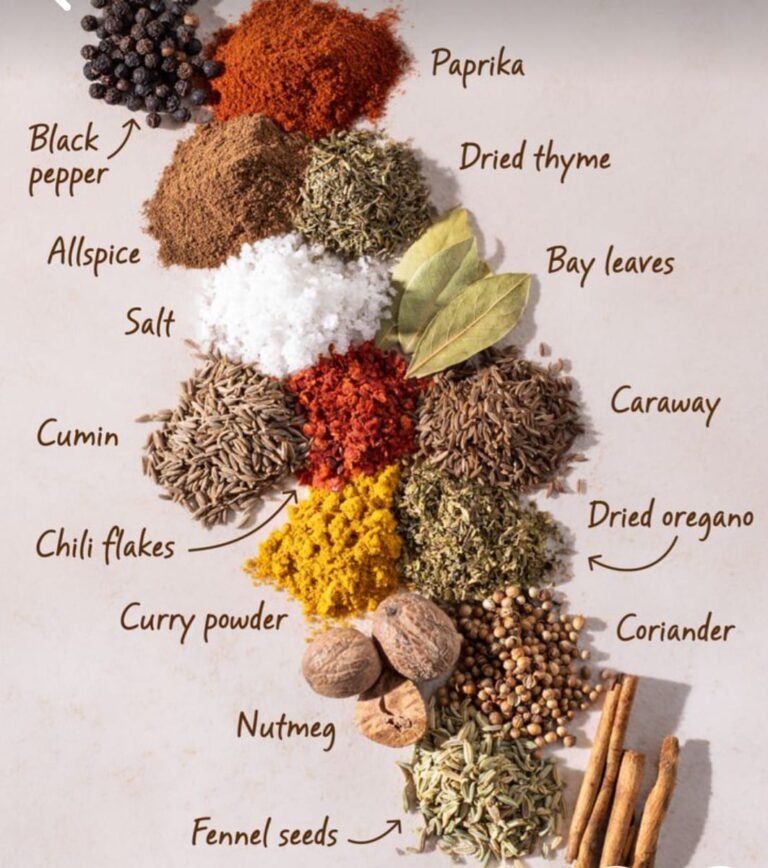 ⁩ Spice and herbs